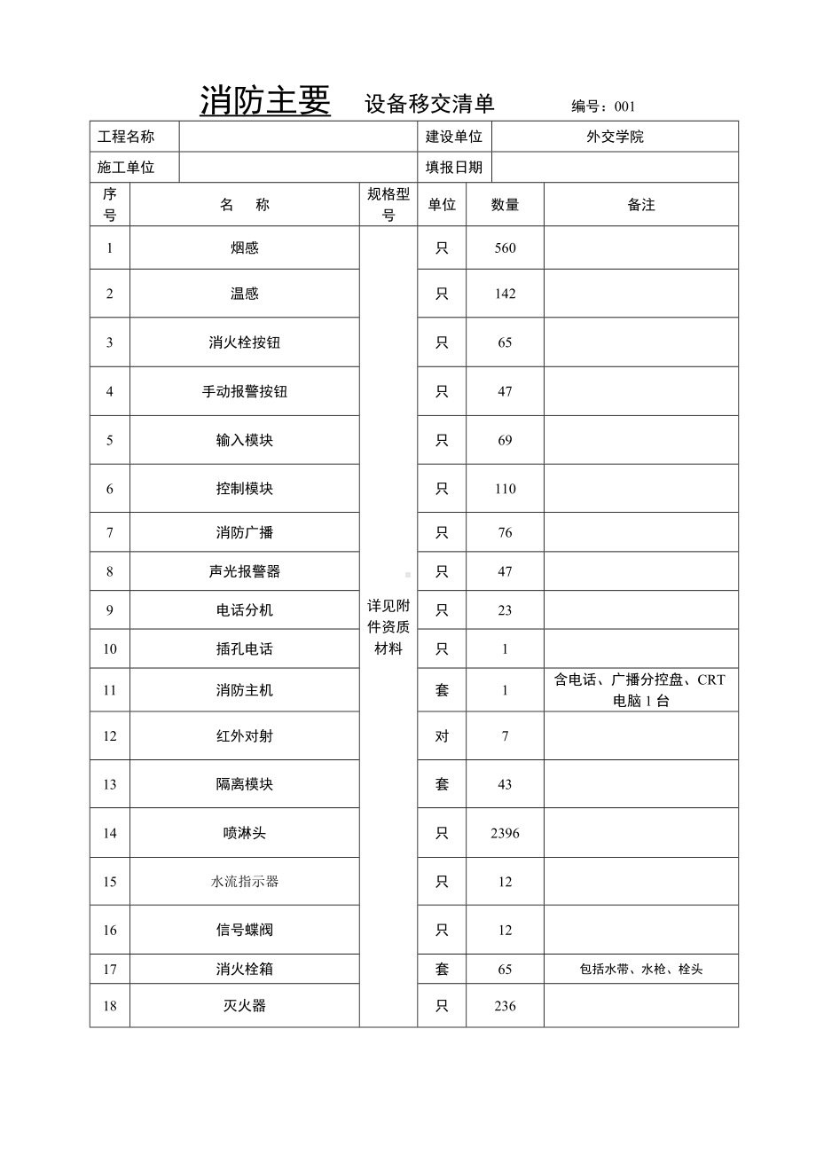 消防设施移交及消防设施操作维护人员培训和清单参考模板范本.doc_第2页