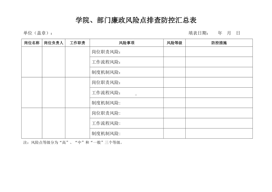 学院、部门廉政风险点排查防控汇总表参考模板范本.doc_第1页