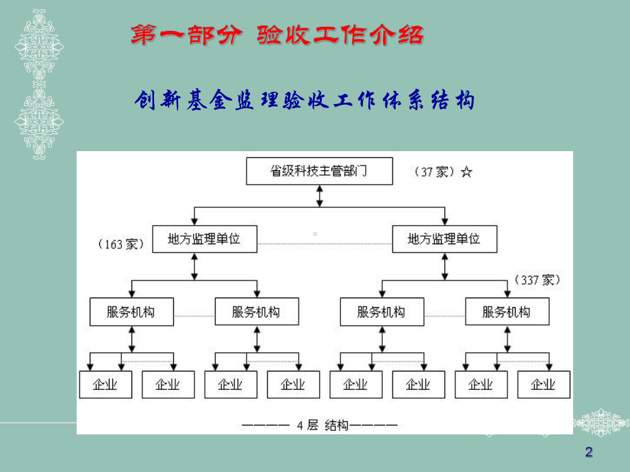 财务管理-审计工作培训.pptx_第2页