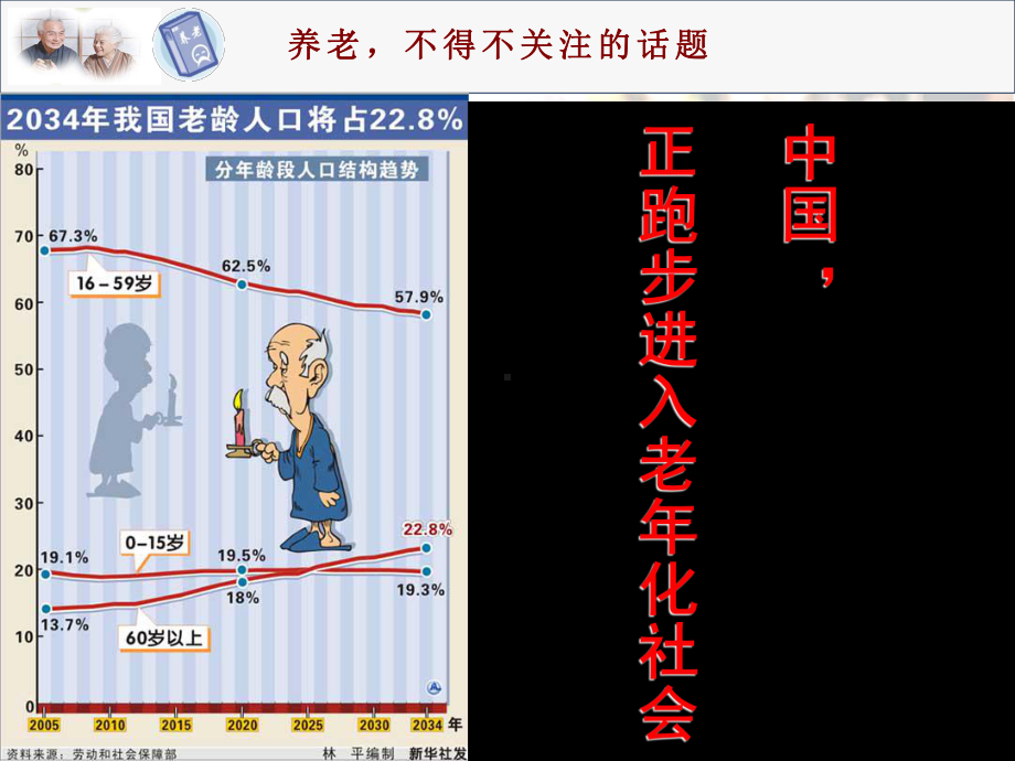 保险培训资料：养老的意义与功用.pptx_第3页