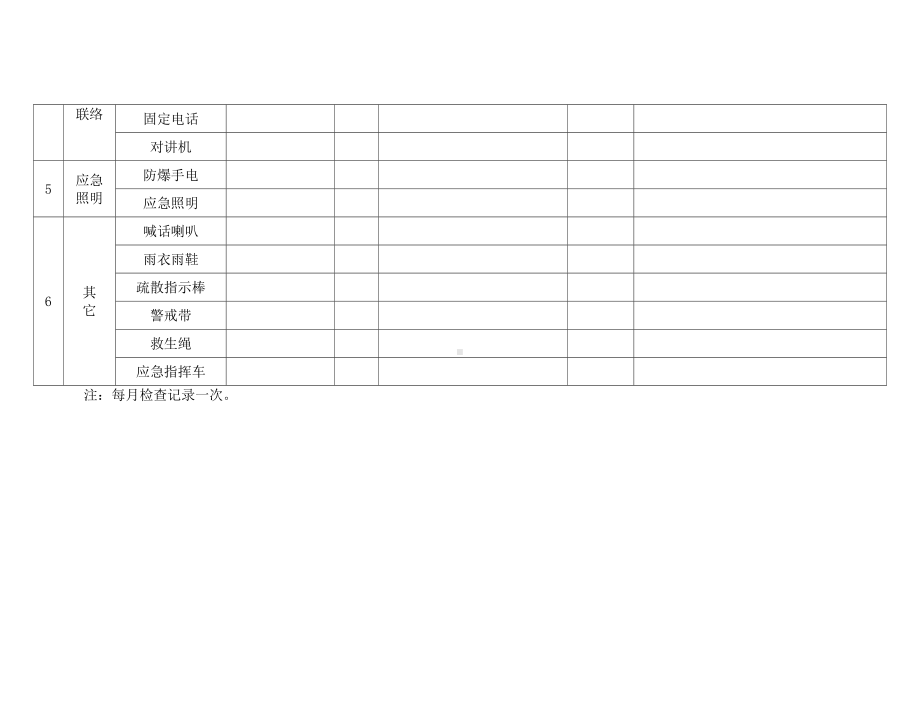 应急设备物资检查、维护、保养记录参考模板范本.doc_第2页