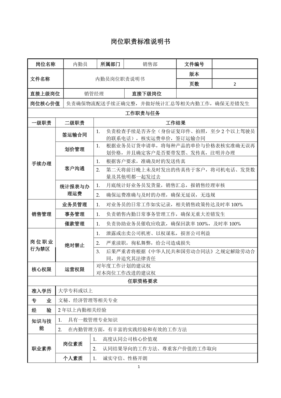 销售内勤岗位职责说明书参考模板范本.doc_第1页