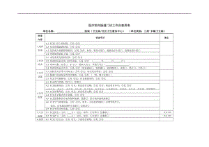 医疗机构肠道门诊工作自查用表参考模板范本.doc