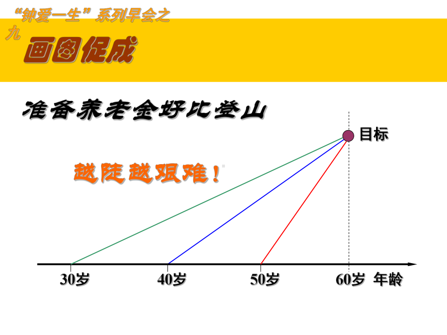 保险培训资料：养老险促成讲义.pptx_第3页