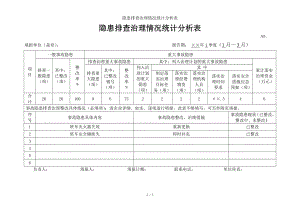 隐患排查治理情况统计分析表参考模板范本.doc