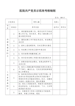 医院共产党员示范岗考核细则参考模板范本.doc