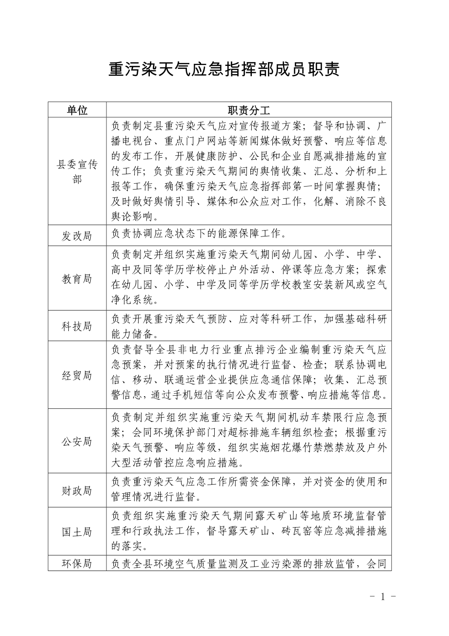 重污染天气应急指挥部成员职责参考模板范本.doc_第1页