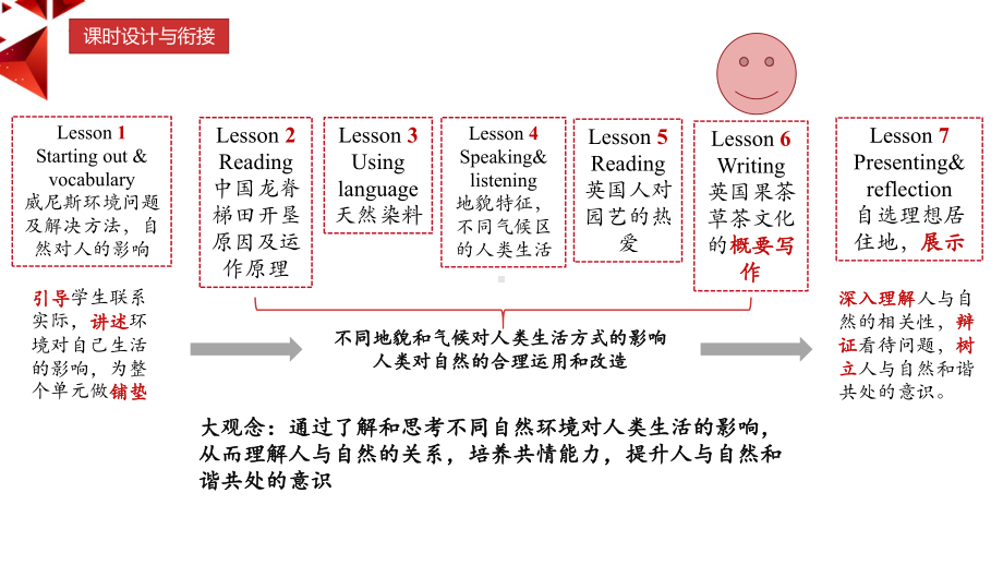 Unit 6Summary Writing ppt课件(2022)高中英语新外研版必修第一册 .pptx_第2页