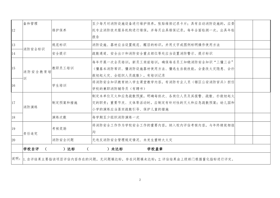 中小学幼儿园消防安全标准化达标创建评价表参考模板范本.doc_第2页