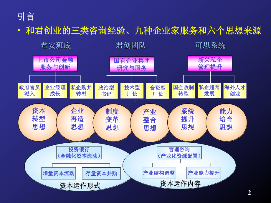 某某公司我国企业的产业整合与收购兼并.pptx_第3页