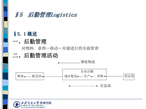 （企管资料）-生产与运作管理3.ppt