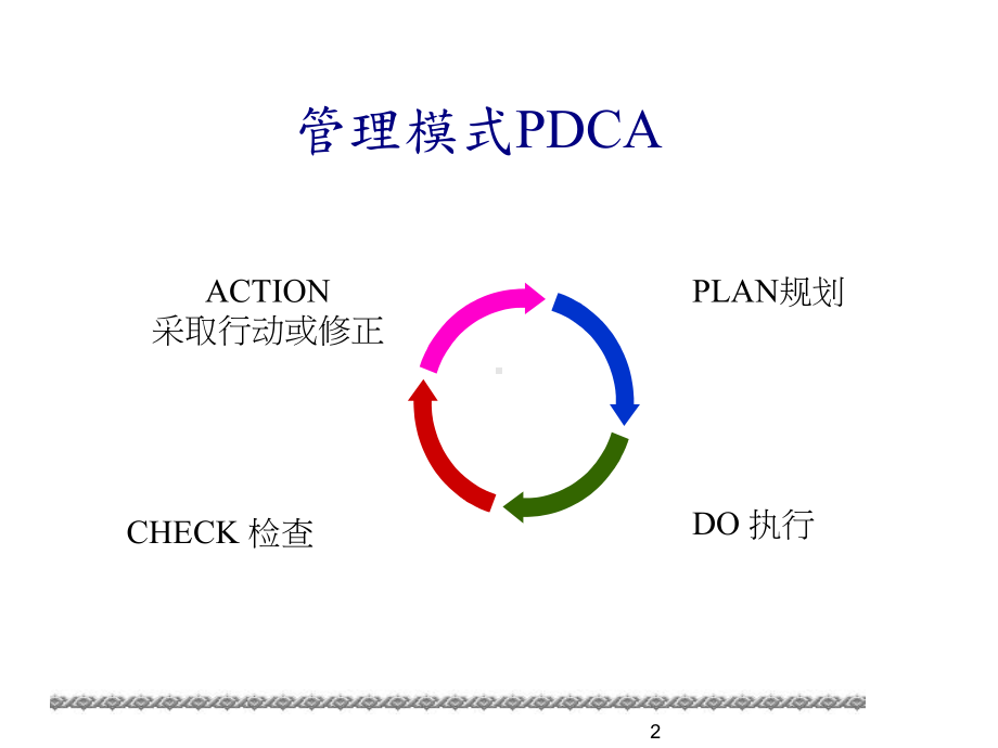 企管资料-ISO14001条文讲解及稽核重点.pptx_第2页