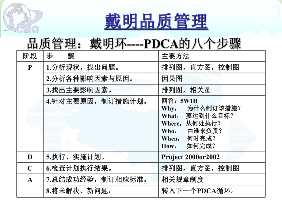 企管资料-项目品质管理.pptx_第3页