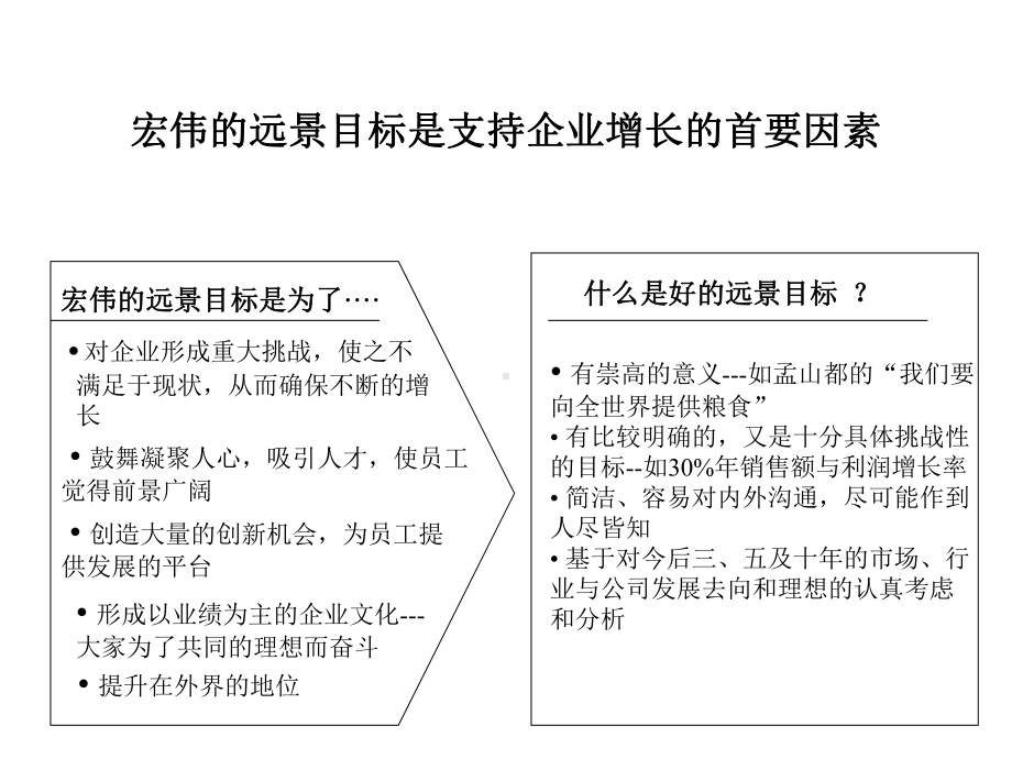 战略规划模板.ppt_第2页