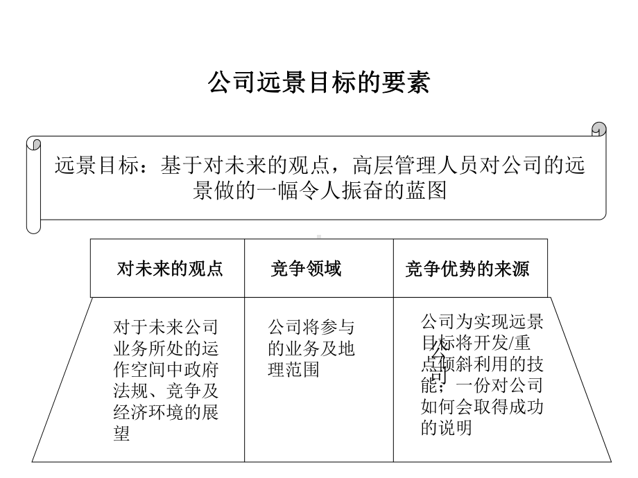 战略规划模板.ppt_第3页