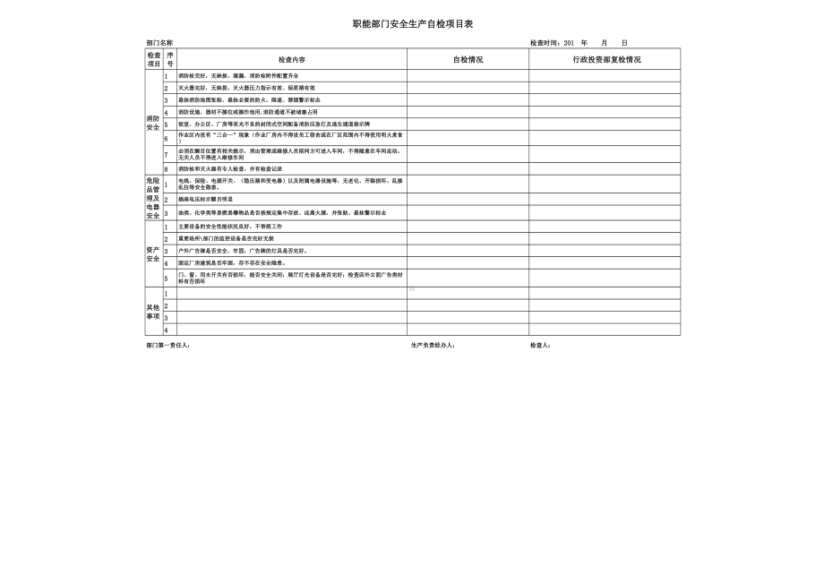 职能部门安全生产自检项目表参考模板范本.xls_第1页