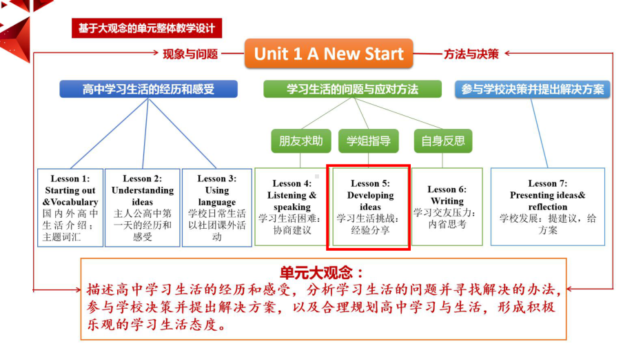 Unit 1 Developing ideasppt课件(2022)高中英语新外研版必修第一册.pptx_第1页