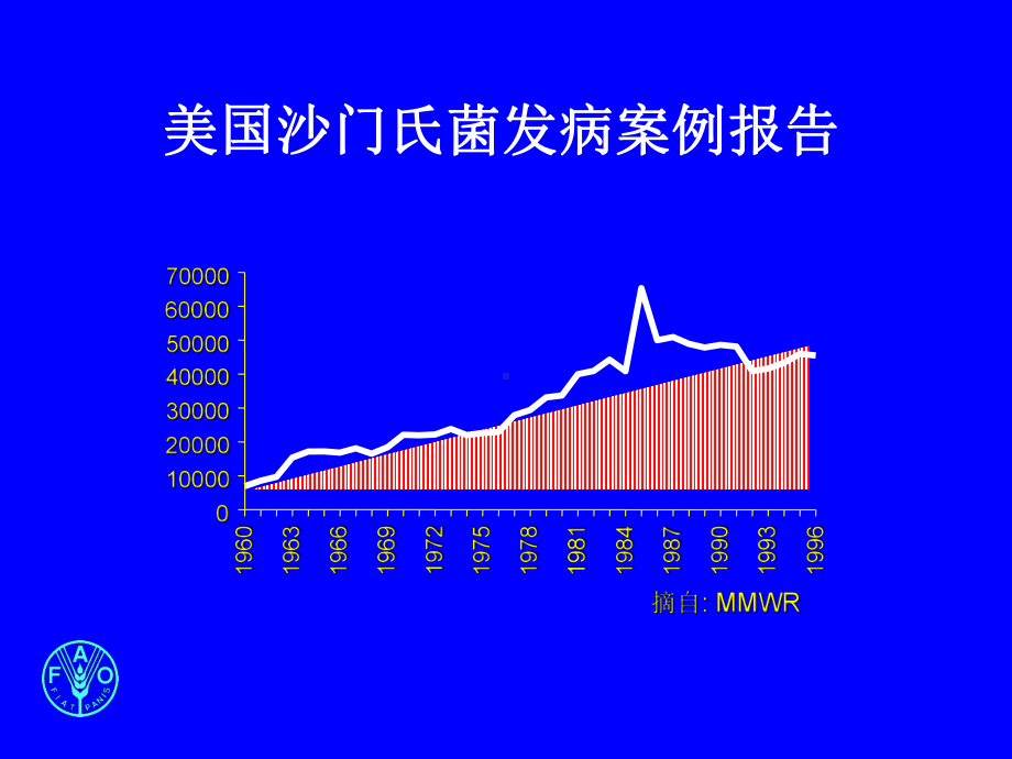 （企管资料）-食品安全控制体系概述.pptx_第3页