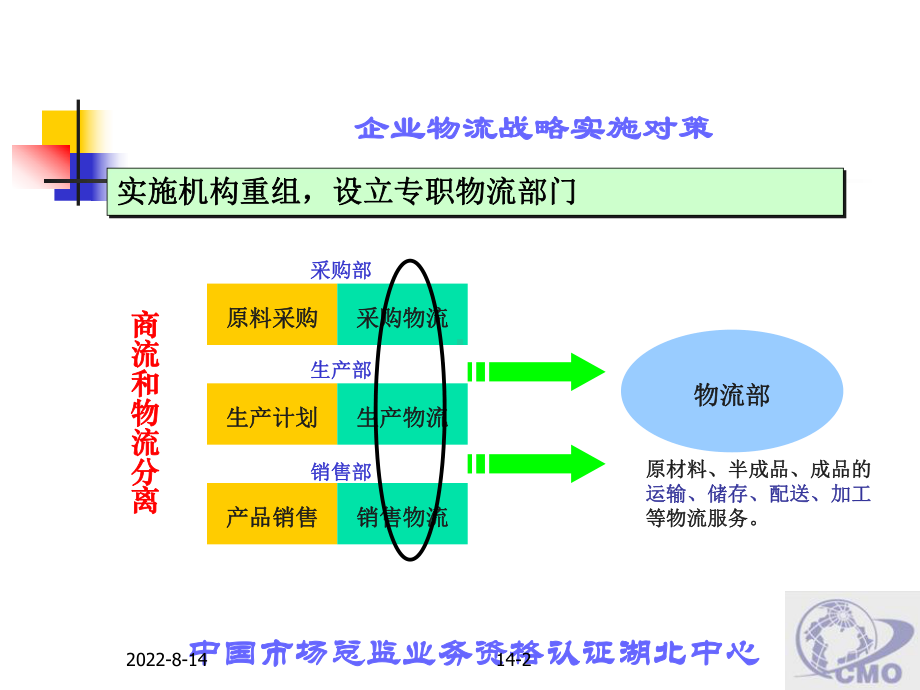 物流管理第六章 物流与供应链相关案例.ppt_第2页