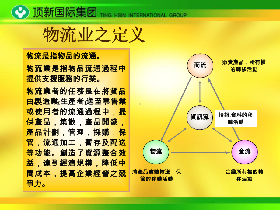 （企管资料）-物流概述及集团物流规划.ppt_第2页