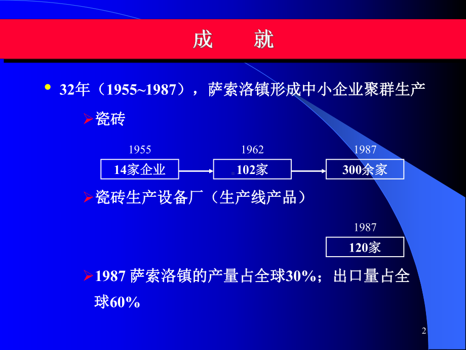 企业管理-意大利瓷砖案例分析-何老师.ppt_第2页