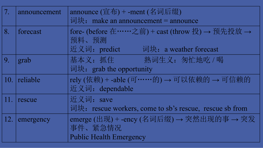 Unit 6 Understanding ideas-Using language单词趣味讲解2 ppt课件 -2022高中英语新外研版必修第三册.pptx_第3页