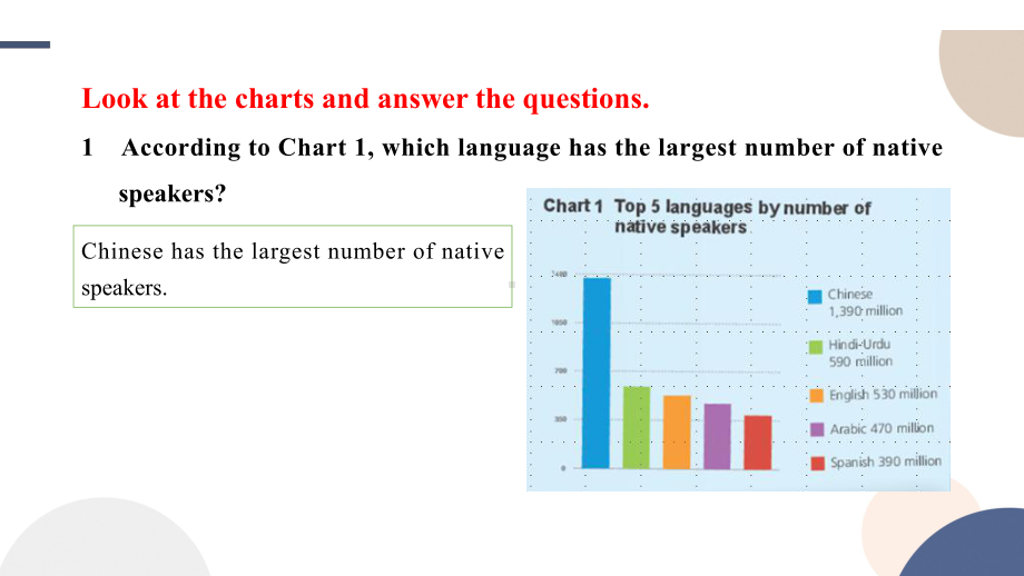 Unit 2 Exploring English Starting out & Understanding ideasppt课件-2022-2023学年高中英语新外研版必修第一册.pptx_第3页