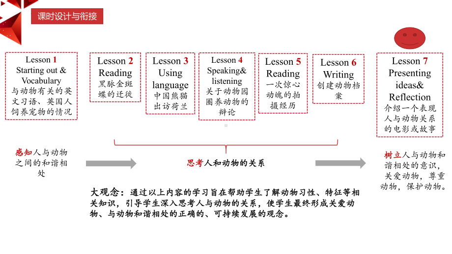 Unit 5 Presenting ideas & Reflectionppt课件(2022)高中英语新外研版 必修第一册 .pptx_第1页