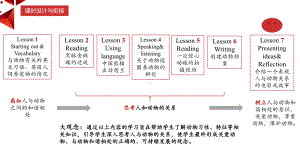 Unit 5 Presenting ideas & Reflectionppt课件(2022)高中英语新外研版 必修第一册 .pptx