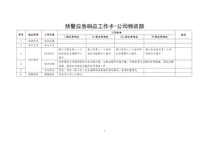 预警应急响应工作卡-公司物资部参考模板范本.doc