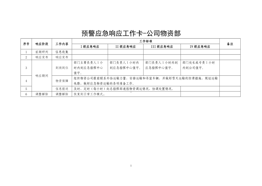 预警应急响应工作卡-公司物资部参考模板范本.doc_第1页