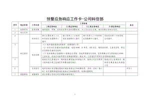 预警应急响应工作卡-公司科信部参考模板范本.doc