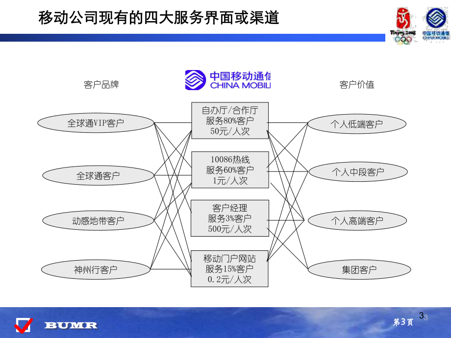 （企管资料）-百货营业厅服务管理体系建设培训教材.pptx_第3页