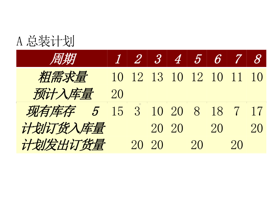 （企管资料）-生产作业管理教材5.ppt_第3页