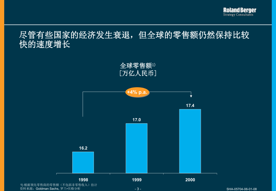 （企管资料）-国际零售业发展历史回顾及其启示.pptx_第3页