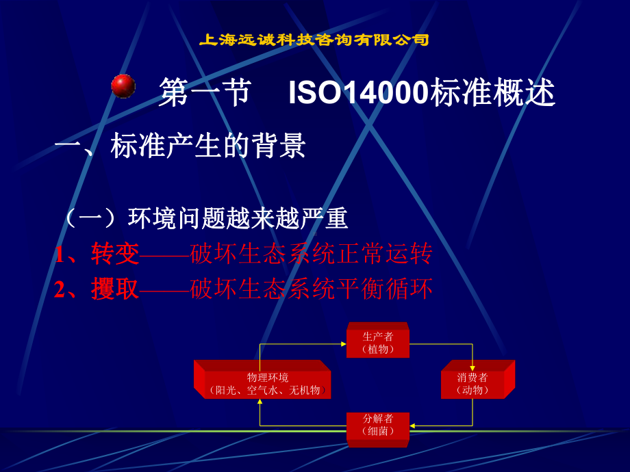 ISO14000企业环境管理体系的解说.ppt_第2页