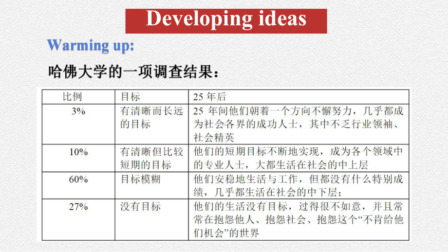 Unit 1 A new start Developing Ideas(Reading)ppt课件(2022)高中英语新外研版必修第一册.pptx_第3页