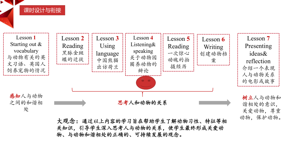 Unit 5 Listening & speaking ppt课件(2022)高中英语新外研版必修第一册.pptx_第1页