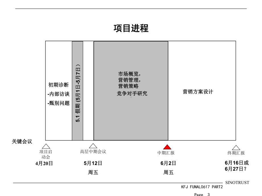 营销战略咨询报告.ppt_第3页