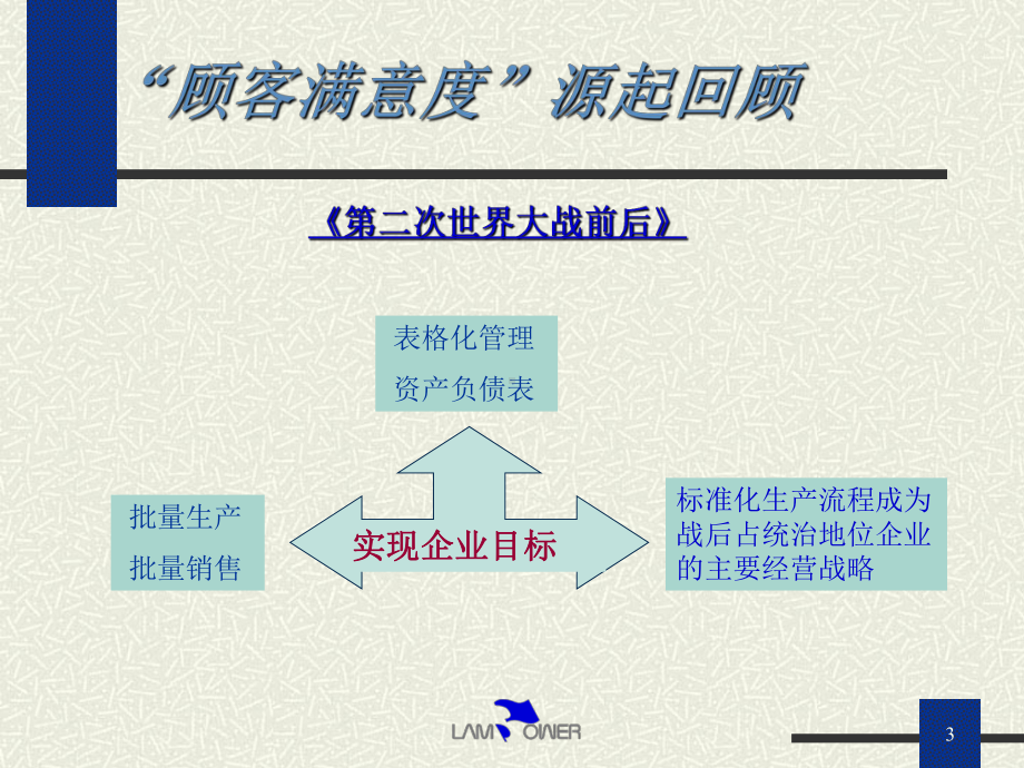 （企管资料）-顾客满意的原理与技术.pptx_第3页