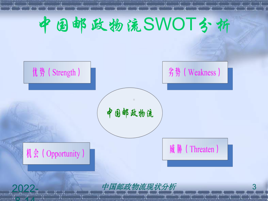 企管资料-中国邮政物流现状分析.ppt_第3页