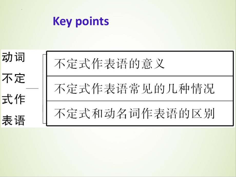 Unit 1 Discover useful structures -ppt课件 --(2022)高中英语新人教版选择性必修第三册.pptx_第3页