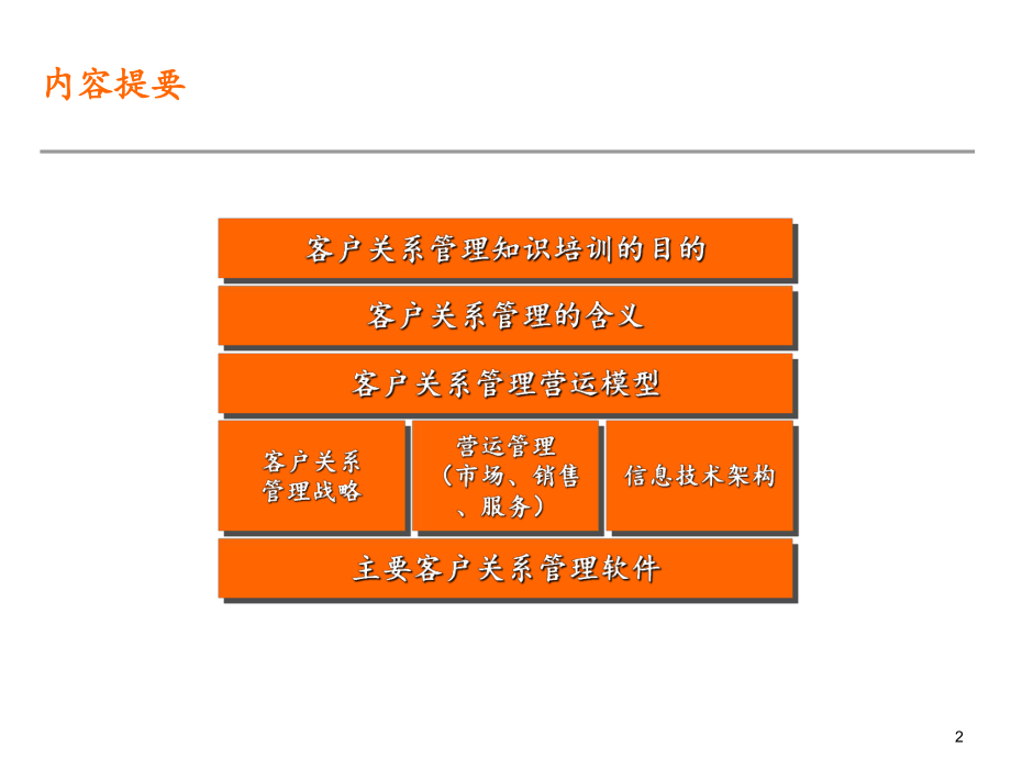 企管资料-电器公司客户管理知识培训.ppt_第2页