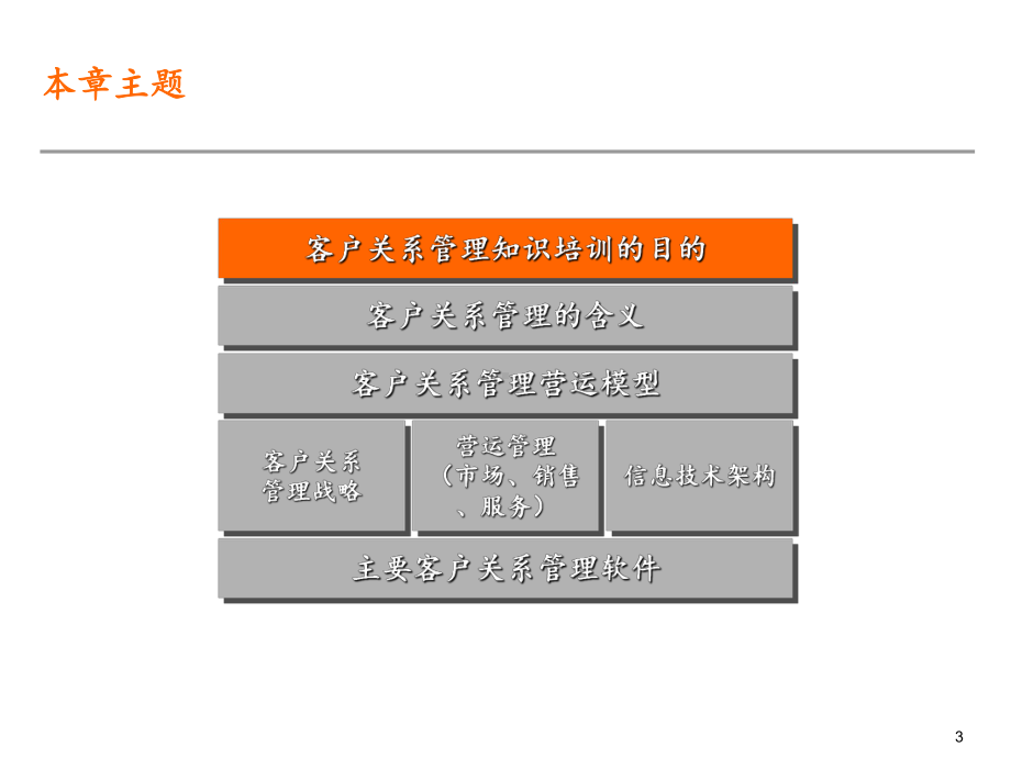 企管资料-电器公司客户管理知识培训.ppt_第3页