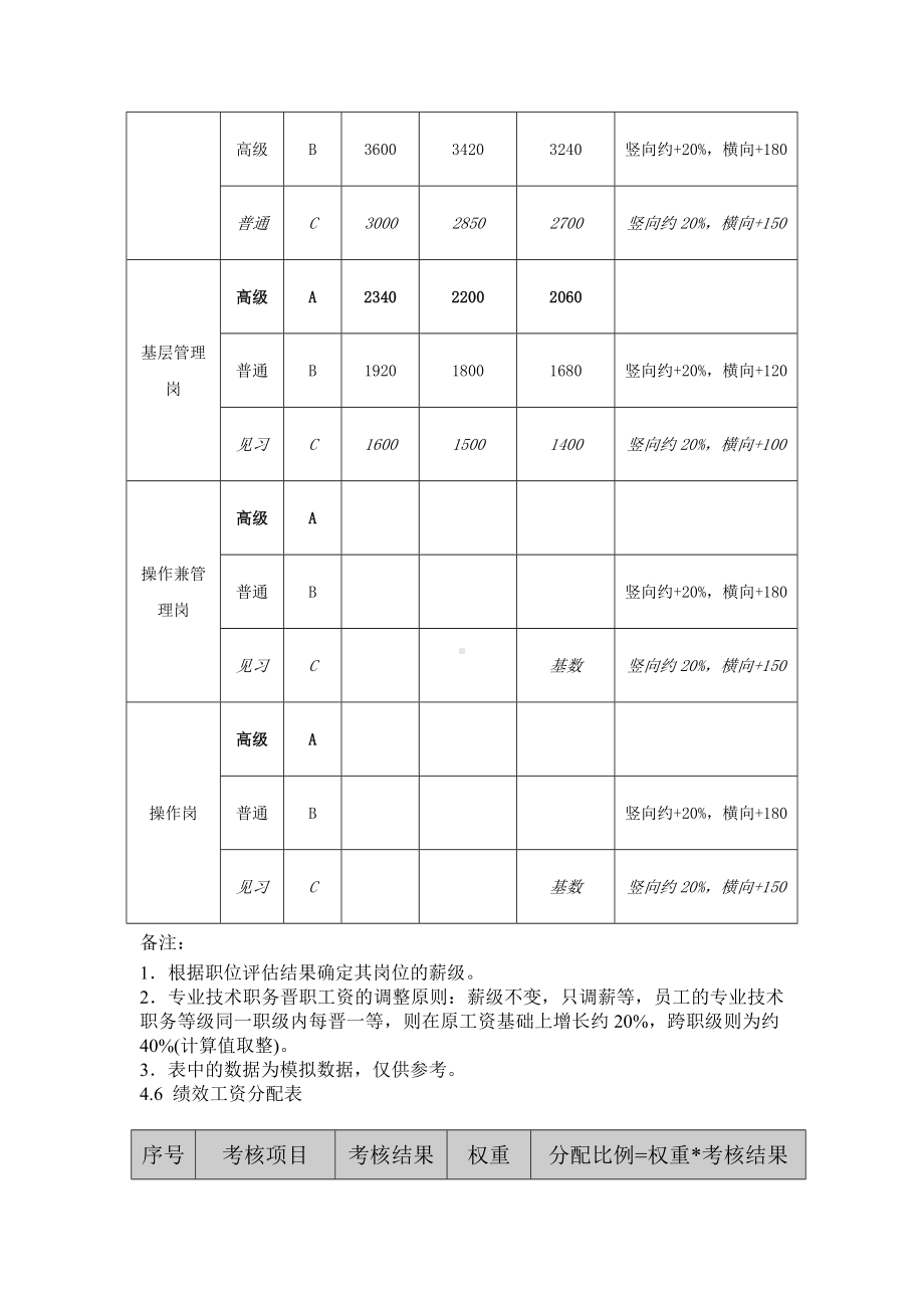 员工工资制度参考模板范本.doc_第2页