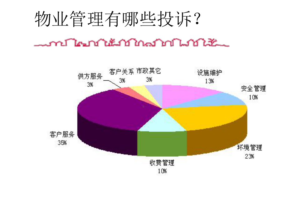 如何处理客户投诉.pptx_第2页