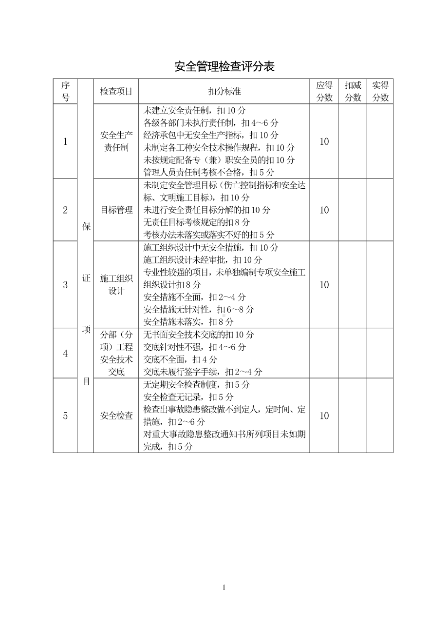 建筑施工安全检查评分表参考范本.doc_第1页