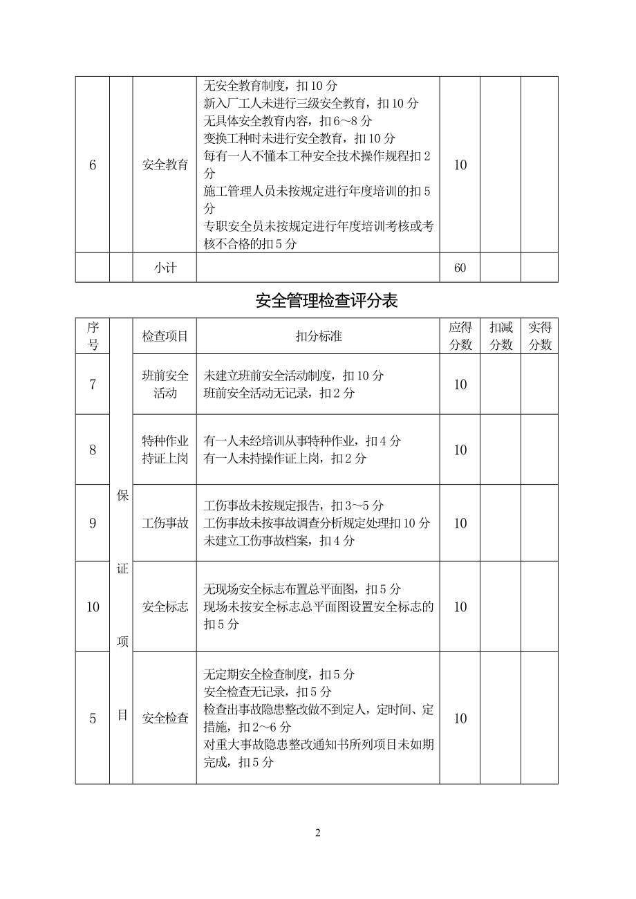 建筑施工安全检查评分表参考范本.doc_第2页