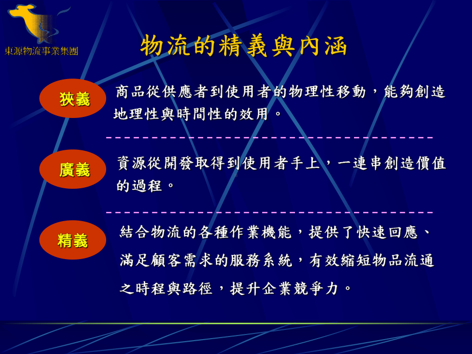 （企管资料）-全球运筹与第四方物流.ppt_第3页