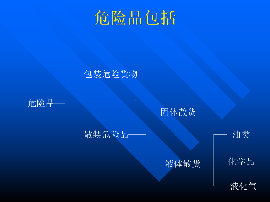 （企管资料）-危险货物的分类和标志.ppt_第3页